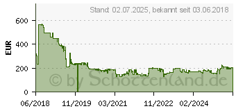 Preistrend fr EPSON Tinte C13T966140 XXL schwarz