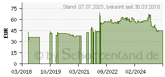 Preistrend für Pace PC20 185/70R13 86T