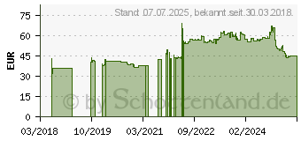 Preistrend fr Pace PC20 185/70R13 86T