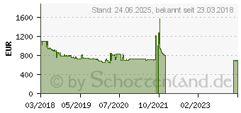 Preistrend fr JVC GZ-RY980HEU schwarz GZRY980HEU