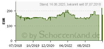 Preistrend fr Iiyama 22,5 Zoll ProLite XUB2395WSU-B1