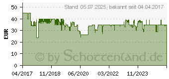 Preistrend fr TECHNOLINE Techno Line Funk-Wetterstation MA 10430