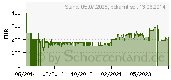 Preistrend fr GGV Exquisit EBE 555-1 U (0490056)