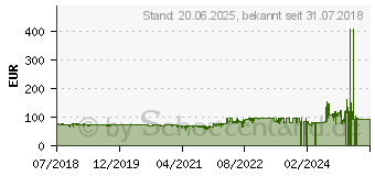 Preistrend fr ASRock B450M Pro4 (90-MXB8F0-A0UAYZ)