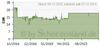 Preistrend fr GRAEF 145361 Vivo Messer fr Allesschneider 433