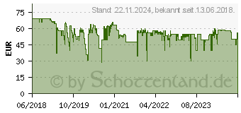 Preistrend fr SONOS Beam Wandhalterung schwarz (BM1WMWW1BLK)