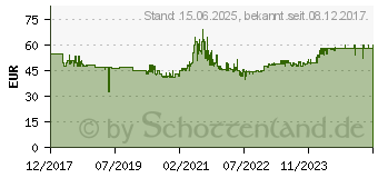 Preistrend fr BOSCH L-BOXX 374 Transprotkoffer Gr.4 LB4 (1600A012G3)