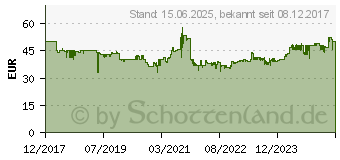 Preistrend fr BOSCH PROFESSIONAL L-BOXX 238 Transprotkoffer Gr.3 LB4 (1600A012G2)