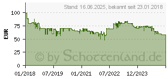 Preistrend fr LEIFHEIT AG Leifheit Dampfreiniger CleanTenso (11910)