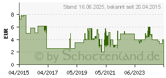 Preistrend fr KOPP 1 Stck Abdeckung TV-, Radio-Steckdose Athenis Reinwei (RAL 9010) (373629181)