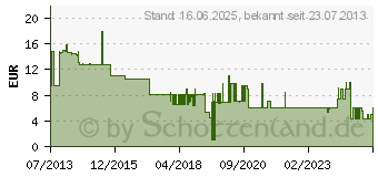 Preistrend fr KOPP 1 Stck Einsatz Kreuzschalter Rivo Reinwei (RAL 9010) (585717087)