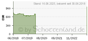 Preistrend fr Fujitsu ESPRIMO P558/E85+ (VFY:P0558PP580DE)