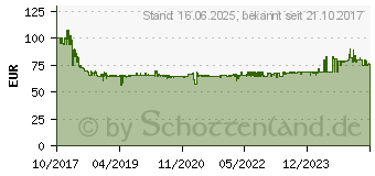 Preistrend fr LENOVO Motorola T82 - PMR Funkgert, 2-er Set, IPX4, rot/schwarz (188068)