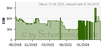 Preistrend fr Samsung Galaxy Tab S4