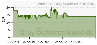 Preistrend fr SCHLEICH - 70141 Steinmonster 842F1B72