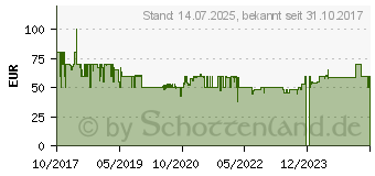 Preistrend fr KARCHER DAB 3000 Tischradio AUX Schwarz (866565)