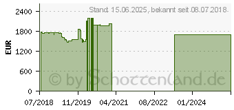 Preistrend fr Lenovo ThinkPad X380 Yoga (20LH002BGE)