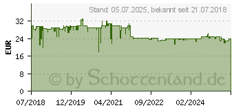 Preistrend fr Sharkoon Skiller SGK4