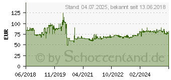 Preistrend fr 2TB ADATA HV300 schwarz