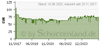 Preistrend fr BOSCH PROFESSIONAL Akku-Handstaubsauger P GAS 18V-1 (C) 18V Blau (06019C6200)