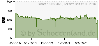 Preistrend fr MAKITA Akku-Tacker 18,0V (DST221RTJ)