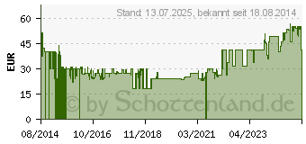 Preistrend fr GARMIN - Fahrzeughalterung/Ladegert - fr zumo 590LM (010-12110-01)