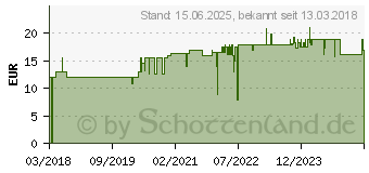 Preistrend fr KMP H175BX Tintenpatrone (1759.4001)
