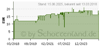 Preistrend fr KMP Tinte ersetzt HP 304, 304XL Kompatibel Schwarz H175BX 1759,4001 (1759.4001)