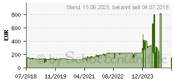 Preistrend fr Dell 21,5 Zoll Full-HD LED-Monitor P2219H