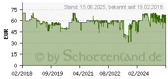 Preistrend fr Logitech MK540 Advanced Franzsisch (920-008676)