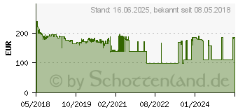 Preistrend fr MAKITA DDF482RFJ Akku-Bohrschrauber 18V 3Ah Li-Ion inkl. 2. Akku, inkl. Koffer