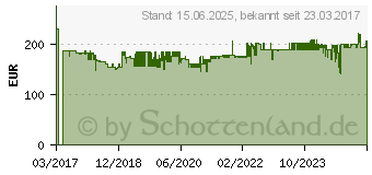 Preistrend fr VANGUARD Alta Sky 45D