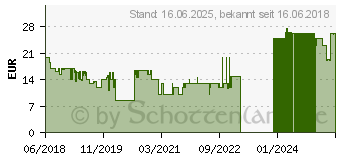 Preistrend fr Panasonic Sport Kopfhrer RP-HS35M mit Mikrofon wei