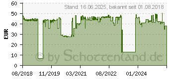 Preistrend fr Brother Toner TN-243C cyan