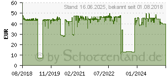 Preistrend fr Brother Toner TN-243Y gelb