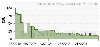 Preistrend fr Brother Toner TN-247C cyan