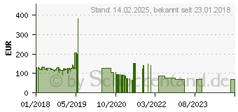 Preistrend fr ANKER Liberty+ Kopfhrer, Schwarz 8387 (AK-Z2010011)