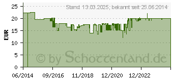 Preistrend fr WENKO Schwingdeckeleimer - 6,5L - Taupe - Kunststoff - 19,5 cm (21222100)