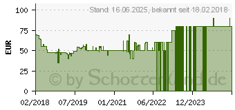 Preistrend fr RUSSELL HOBBS *Toster Bubble Green 25080-5 (25080-56)