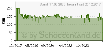 Preistrend fr BOSCH 18V Akku Kettensge UniversalChain18 1x Akku 2,5 Ah (06008B8000)