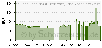 Preistrend fr Pioneer HDJ-X10 DJ Kopfhrer schwarz