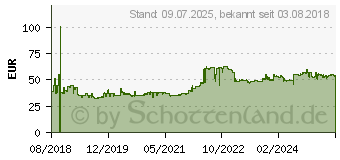 Preistrend fr Maxxis Mecotra 3 205/60R13 86H