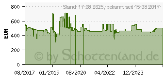 Preistrend fr 4TB iStorage diskAshur 2 grn