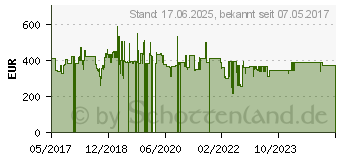 Preistrend fr 2TB iStorage diskAshur 2 blau