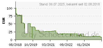 Preistrend fr Brother Toner TN-247