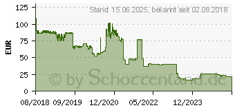 Preistrend fr BROTHER Trommel DR-243CL 4-farbig