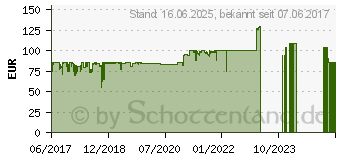 Preistrend fr IN WIN 301 schwarz