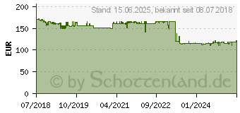 Preistrend fr Synology M2D18 Speichereinschubadapter