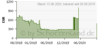 Preistrend fr ASUS AREZ Strix Radeon RX VEGA56 OC Edition 8GB (AREZ-STRIX-RXVEGA56-O8G-GAMING)