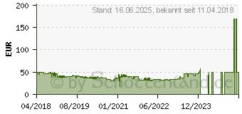 Preistrend fr JBL Tune 205BT blau